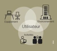 equipement utilisateur environnement activites mobilier bureau professionnel atrium